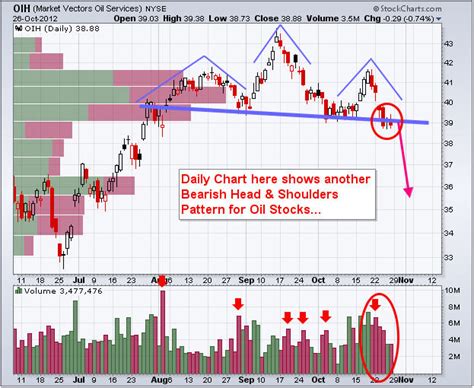 wti oil stock|Iba pa.